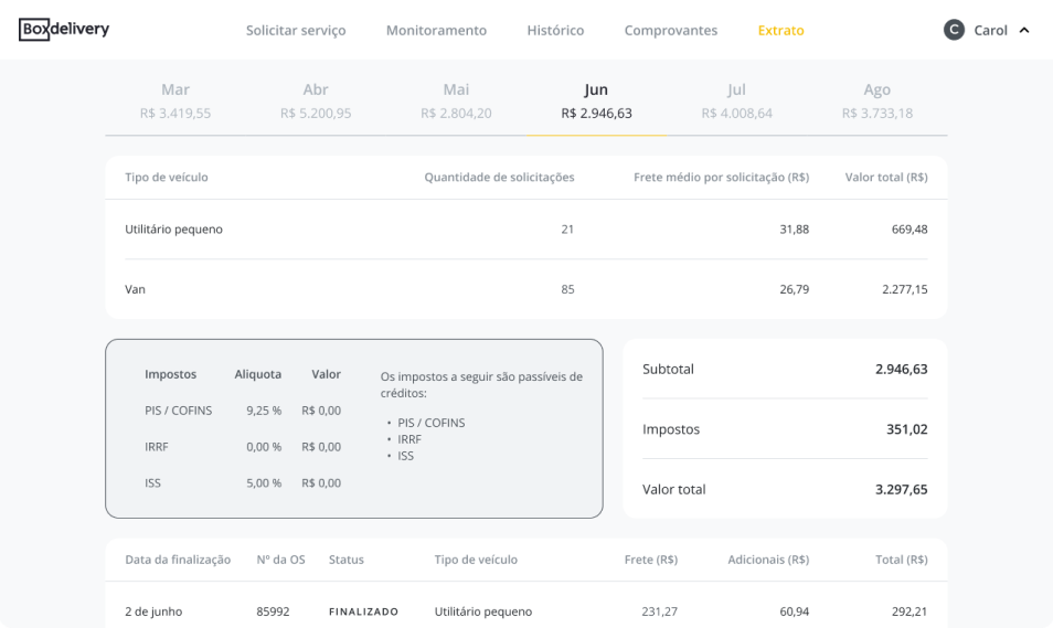 Tela de extrato das solicitações